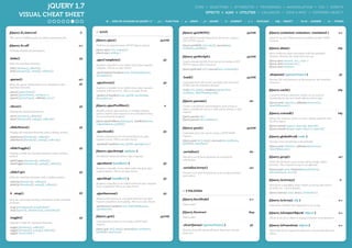 jQuery.fx.interval
The rate (in milliseconds) at which animations fire.
N
jQuery.fx.off
Globally disable all animations.
0-1
.hide()
Hide the matched elements.
.hide( duration [, callback] )
.hide( [duration] [, easing] [, callback] )
jQ
.queue()
Show the queue of functions to be executed on the
matched elements.
.queue( [queueName] )
.queue( [queueName] , newQueue )
.queue( [queueName] , callback( next ) )
a()
jQ
.show()
Display the matched elements.
.show( duration [, callback] )
.show( [duration] [, easing] [, callback] )
jQ
.slideDown()
Display the matched elements with a sliding motion.
.slideDown( [duration] [, callback] )
.slideDown( [duration] [, easing] [, callback] )
jQ
.slideToggle()
Display or hide the matched elements with a sliding
motion.
.slideToggle( [duration] [, callback] )
.slideToggle( [duration] [, easing] [, callback] )
jQ
.slideUp()
Hide the matched elements with a sliding motion.
.slideUp( [duration] [, callback] )
.slideUp( [duration] [, easing] [, callback] )
jQ
★ .stop()
Stop the currently-running animation on the matched
elements.
.stop( [clearQueue] [, jumpToEnd] )
.stop( [queue] [, clearQueue] [, jumpToEnd] )
jQ
.toggle()
Display or hide the matched elements.
.toggle( [duration] [, callback] )
.toggle( [duration] [, easing] [, callback] )
.toggle( showOrHide )
jQ
jQuery.getJSON()
Load JSON-encoded data from the server using a
GET HTTP request.
jQuery.getJSON( url [, data] [, success(data,
textStatus, jqXHR)] )
jqXHR
jQuery.getScript()
Load a JavaScript file from the server using a GET
HTTP request, then execute it.
jQuery.getScript( url [, success(data, textStatus)] )
jqXHR
.load()
Load data from the server and place the returned
HTML into the matched element.
.load( url [, data] [, complete(responseText,
textStatus, XMLHttpRequest)] )
jqXHR
jQuery.param()
Create a serialized representation of an array or
object, suitable for use in a URL query string or Ajax
request.
jQuery.param( obj )
jQuery.param( obj, traditional )
Str
jQuery.post()
Load data from the server using a HTTP POST
request.
jQuery.post( url [, data] [, success(data, textStatus,
jqXHR)] [, dataType] )
jqXHR
.serialize()
Encode a set of form elements as a string for
submission.
Str
.serializeArray()
Encode a set of form elements as an array of names
and values.
a()
❉ UTILITIES
jQuery.boxModel
Deprecated
0-1
jQuery.browser
Deprecated
Map
.clearQueue( [queueName] )
Remove from the queue all items that have not yet
been run.
jQ
jQuery.contains( container, contained )
Check to see if a DOM element is within another DOM
element.
0-1
jQuery.data()
Store arbitrary data associated with the specified
element. Returns the value that was set.
jQuery.data( element , key , value )
jQuery.data( element, key )
jQuery.data( element )
Obj
.dequeue( [queueName] )
Execute the next function on the queue for the matched
elements.
jQ
jQuery.each()
A generic iterator function, which can be used to
seamlessly iterate over both objects and arrays.
jQuery.each( collection, callback(indexInArray,
valueOfElement) )
Obj
jQuery.extend()
Merge the contents of two or more objects together into
the first object.
jQuery.extend( target [, object1] [, objectN] )
jQuery.extend( [deep], target, object1 [, objectN] )
Obj
jQuery.globalEval( code )
Execute some JavaScript code globally.
jQuery.each( collection, callback(indexInArray,
valueOfElement) )
jQuery.grep()
Finds the elements of an array which satisfy a filter
function. The original array is not affected.
jQuery.grep( array, function(elementOfArray,
indexInArray) [, invert] )
a()
jQuery.inArray()
Search for a specified value within an array and return
its index (or -1 if not found).
jQuery.inArray( value, array [, fromIndex] )
N
jQuery.isArray( obj )
Determine whether the argument is an array.
0-1
jQuery.isEmptyObject( object )
Check to see if an object is empty (contains no properties).
0-1
jQuery.isFunction( object )
Determine if the argument passed is a Javascript function
object.
0-1
❉ AJAX
jQuery.ajax()
Perform an asynchronous HTTP (Ajax) request.
jQuery.ajax( url [, settings] )
jQuery.ajax( settings )
jqXHR
.ajaxComplete()
Register a handler to be called when Ajax requests
complete. This is an Ajax Event.
.ajaxComplete( handler(event, XMLHttpRequest,
ajaxOptions) )
jQ
.ajaxError()
Register a handler to be called when Ajax requests
complete with an error. This is an Ajax Event.
.ajaxError( handler(event, jqXHR, ajaxSettings,
thrownError) )
jQ
jQuery.ajaxPrefilter()
Handle custom Ajax options or modify existing
options before each request is sent and before they
are processed by $.ajax().
jQuery.ajaxPrefilter( [dataTypes] , handler(options,
originalOptions, jqXHR) )
u
.ajaxSend()
Attach a function to be executed before an Ajax
request is sent. This is an Ajax Event.
.ajaxSend( handler(event, jqXHR, ajaxOptions) )
jQ
jQuery.ajaxSetup( options )
Set default values for future Ajax requests.
.ajaxStart( handler() )
Register a handler to be called when the first Ajax
request begins. This is an Ajax Event.
jQ
.ajaxStop( handler() )
Register a handler to be called when all Ajax requests
have completed. This is an Ajax Event.
jQ
.ajaxSuccess()
Attach a function to be executed whenever an Ajax
request completes successfully. This is an Ajax Event.
.ajaxSuccess( handler(event, XMLHttpRequest,
ajaxOptions) )
jQ
jQuery.get()
Load data from the server using a HTTP GET
request.
jQuery.get( url [, data] [, success(data, textStatus,
jqXHR)] [, dataType] )
jqXHR
jQUERY 1.7
VISUAL CHEAT SHEET
★ = NEW OR CHANGED IN jQUERY 1.7 / f(x) = FUNCTION / a = ARRAY / jQ = jQUERY / El = ELEMENT / 0-1 = BOOLEAN / Obj = OBJECT / NUM = NUMBER / Str = STRING
CORE ✼ SELECTORS ✼ ATTRIBUTES ✼ TRAVERSING ✼ MANIPULATION ✼ CSS ✼ EVENTS
EFFECTS ✼ AJAX ✼ UTILITIES ✼ CALLBACKS ✼ DATA & MISC ✼ DEFERRED OBJECT
 