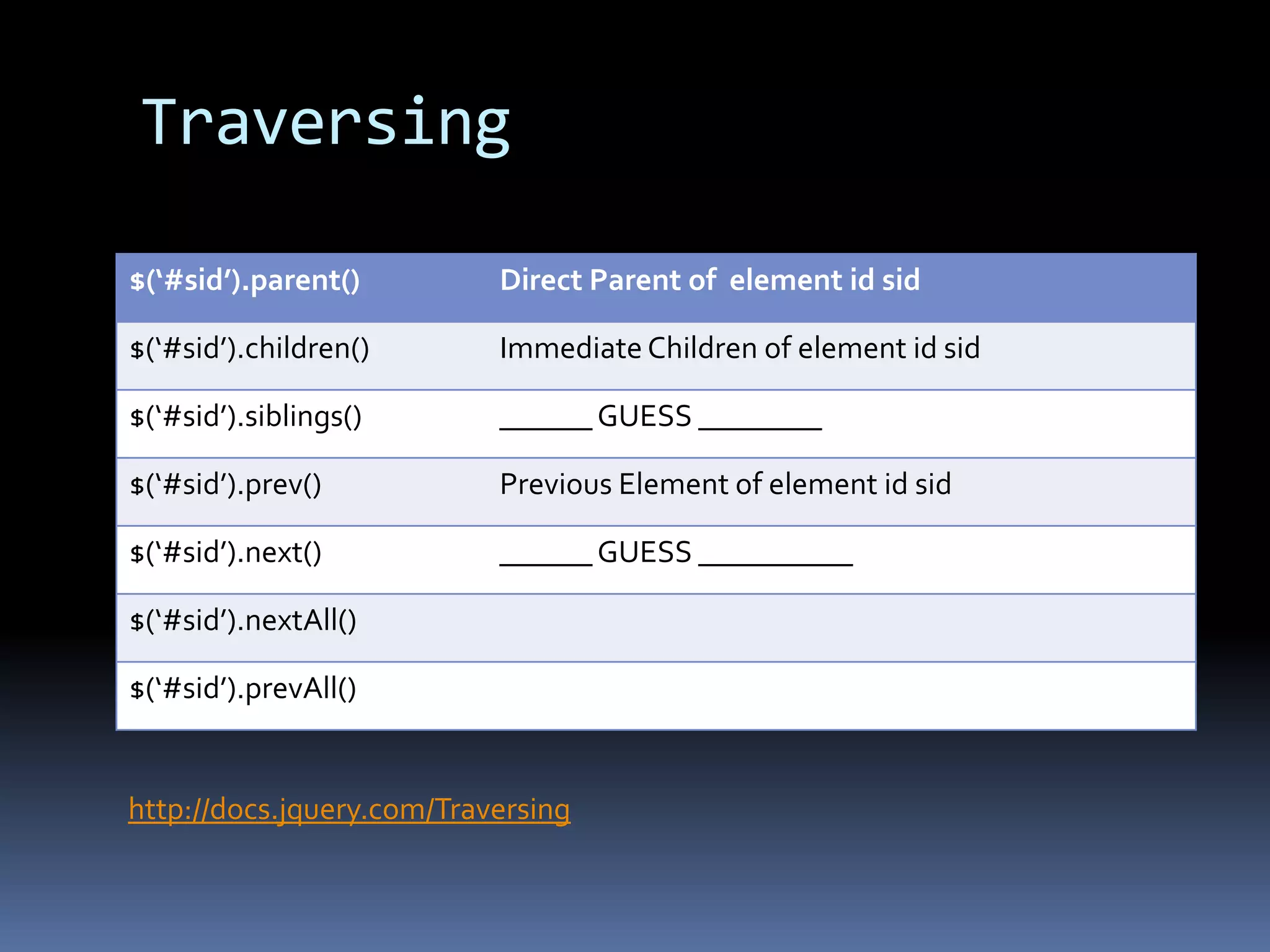 Current Version: 1.4.2 ( minified 24KB, dev 155KB )jQuery why ??“I am not saying jQuery is best for you. But could be”Plugins
