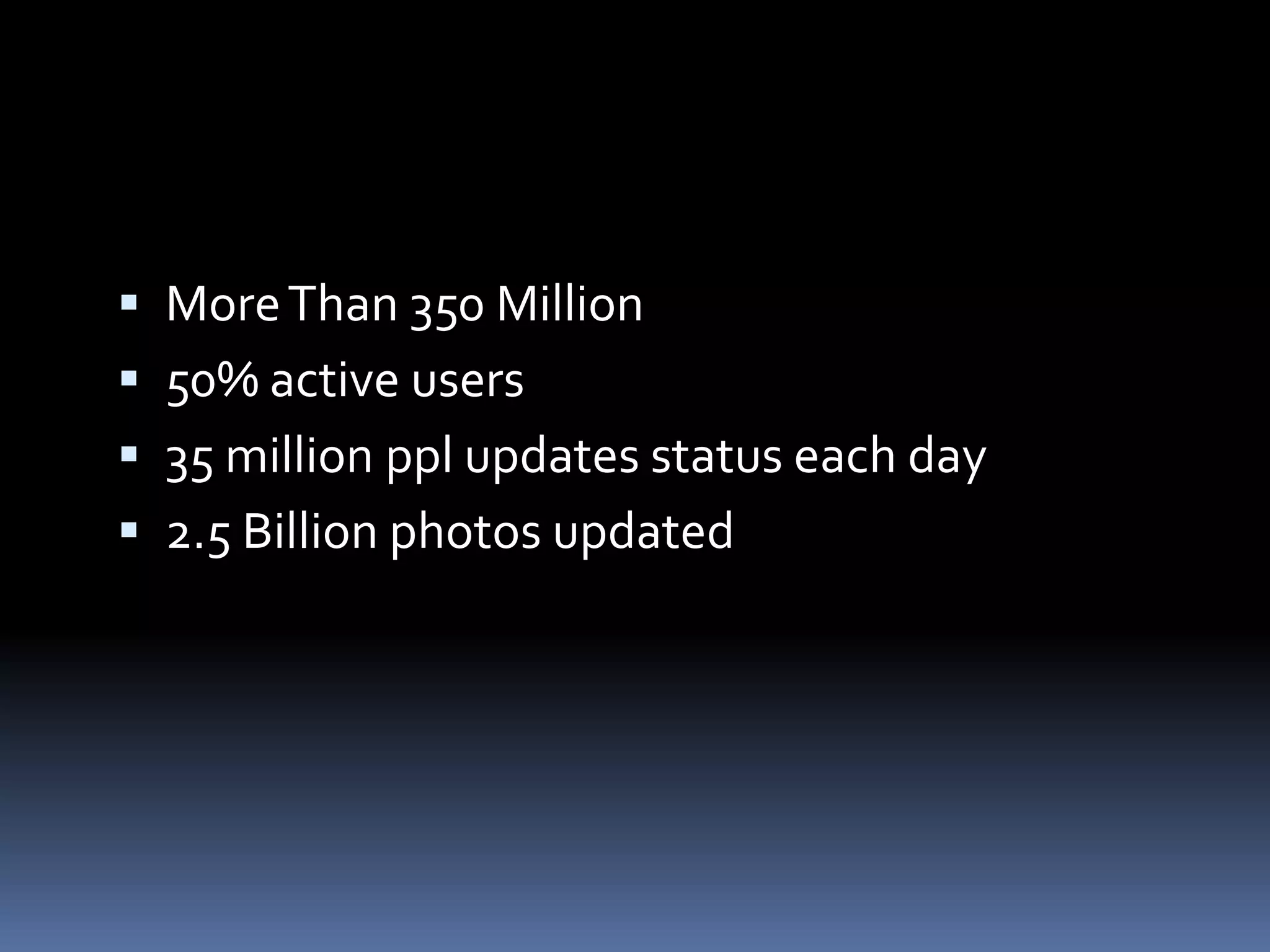 More Than 350 Million50% active users 35 million ppl updates status each day2.5 Billion photos updated 