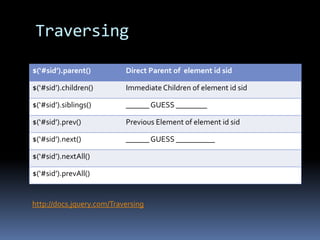 Current Version: 1.4.2  ( minified 24KB, dev 155KB )jQuery why ??“I am not saying jQuery is best for you. But could be”Plugins