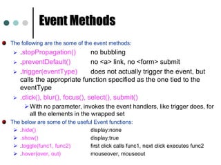 $(‘p.class’)		<p> elements having the CSS class