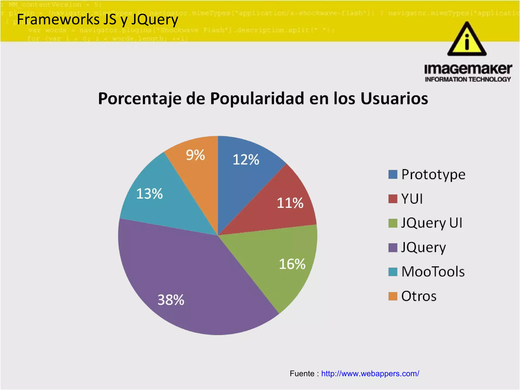 Frameworks JS y JQuery Fuente :  http://www.webappers.com/ 