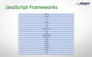 JavaScript Frameworks
                    Cappucino

                   Dojo Toolkit

                       Echo

                       Ext

                    Foobar.js

                       FUEL

                      Glow

              Google Closure Library

                      Joose

                      jQuery

              Jwee Javascript Toolkit

                 MS AJAX Library

                      Midori

                     Mochikit

                    Mootools

                    Prototype

                  Script.aculo.us

                   SmartClient

                      Spark

                       YUI
 