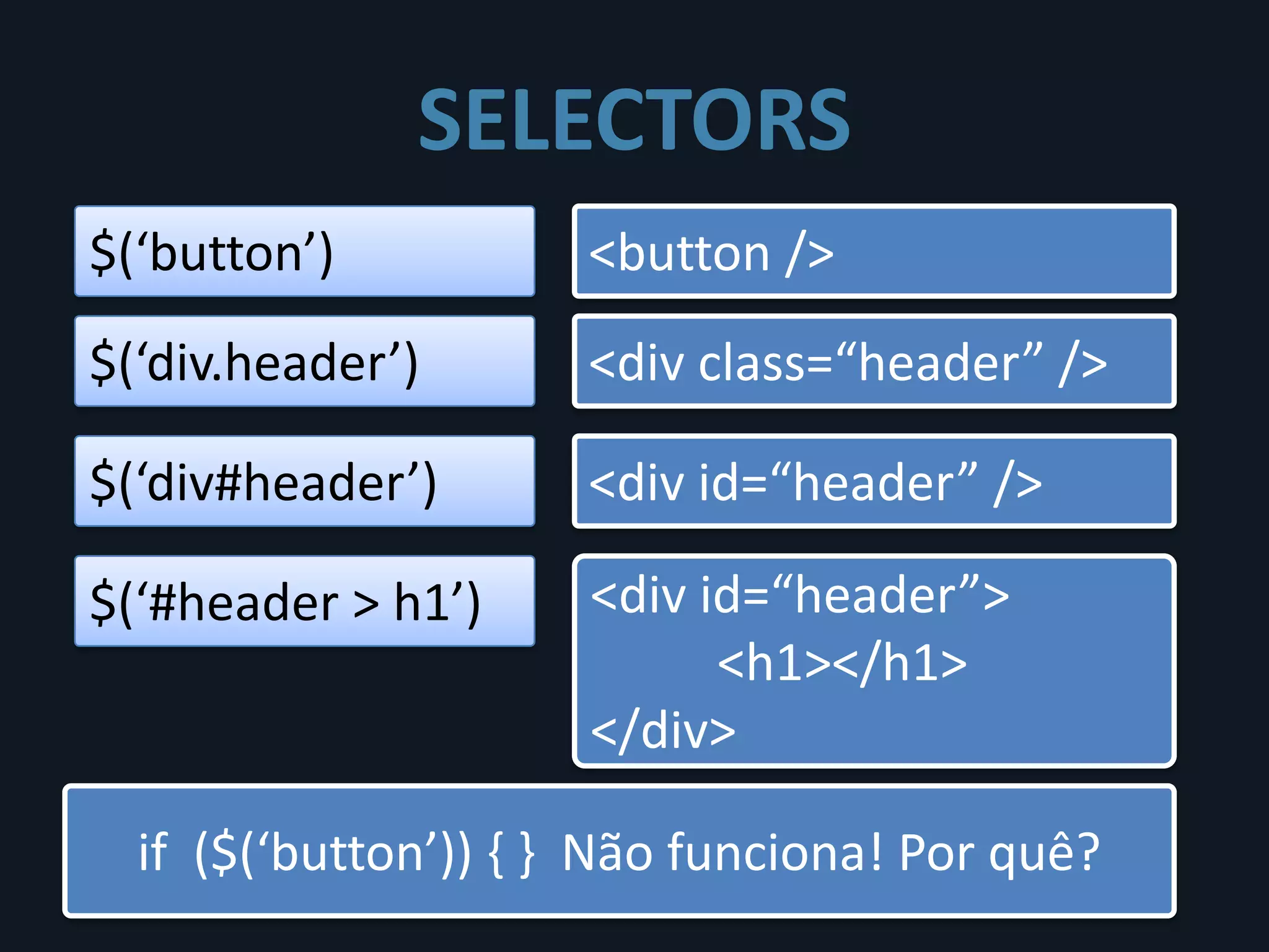 SELECTORS
$(‘button’)           <button />
$(‘div.header’)       <div class=“header” />

$(‘div#header’)       <div id=“header” />

$(‘#header > h1’)     <div id=“header”>
                            <h1></h1>
                      </div>

  if ($(‘button’)) { } Não funciona! Por quê?
 