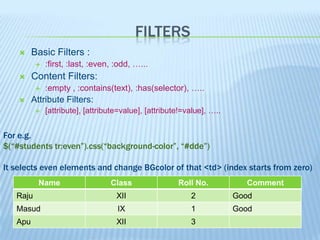 FILTERS
        Basic Filters :
             :first, :last, :even, :odd, …...
        Content Filters:
             :empty , :contains(text), :has(selector), …..
        Attribute Filters:
             [attribute], [attribute=value], [attribute!=value], …..


For e.g.
$(“#students tr:even”).css(“background-color”, “#dde”)

It selects even elements and change BGcolor of that <td> (index starts from zero)
           Name                   Class                Roll No.           Comment
   Raju                             XII                    2            Good
   Masud                            IX                     1            Good
   Apu                              XII                    3
 