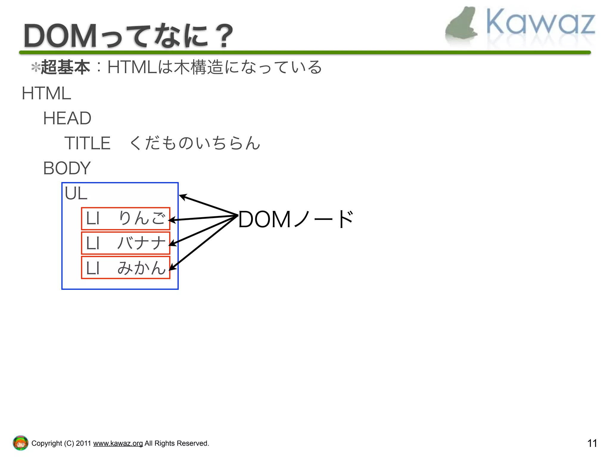 DOMってなに？
  超基本：HTMLは木構造になっている
HTML
  HEAD
    TITLE くだものいちらん
  BODY
    UL
       LI りんご    DOMノード
       LI バナナ
       LI みかん




Copyright (C) 2011 www.kawaz.org All Rights Reserved.   11
 