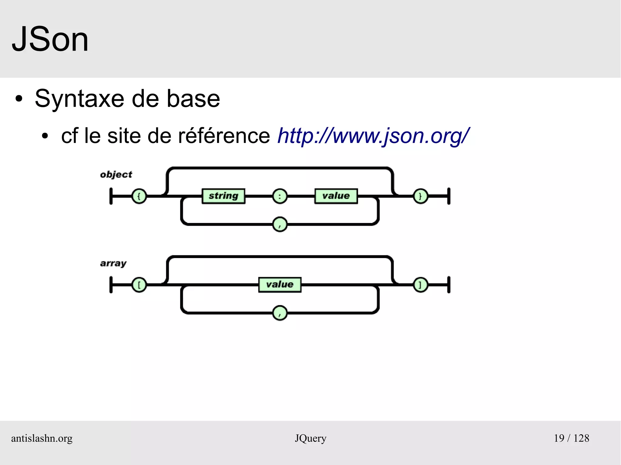 JSon
●    Syntaxe de base
      ●    cf le site de référence http://www.json.org/




antislashn.org                      JQuery                19 / 128
 