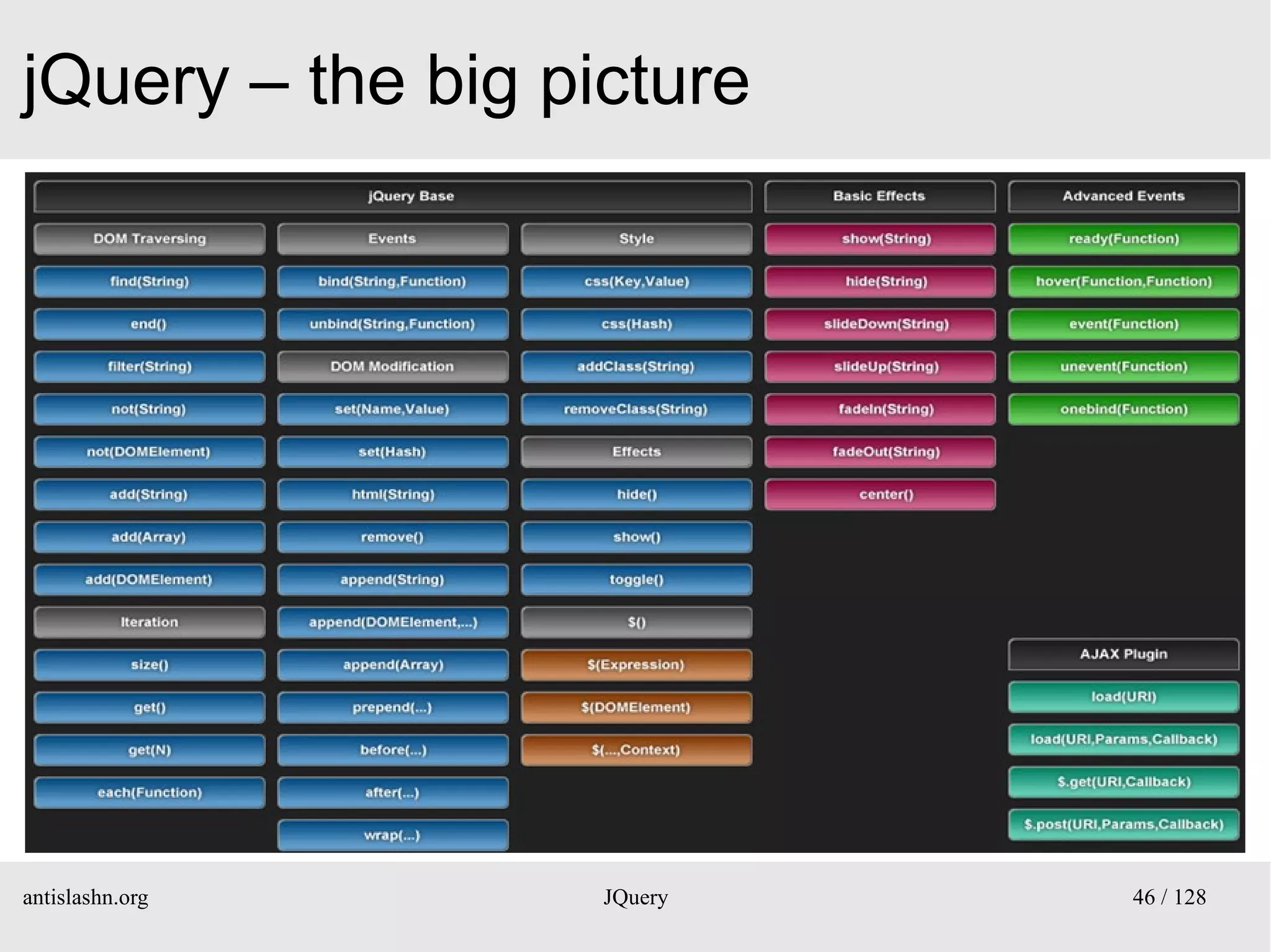 jQuery – the big picture




antislashn.org     JQuery   46 / 128
 