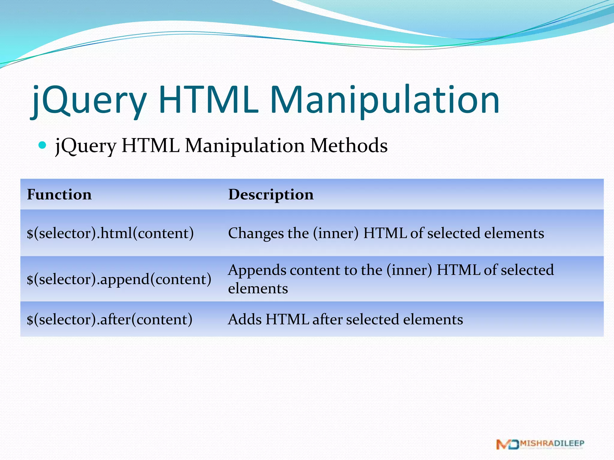 jQuery HTML Manipulation
  jQuery HTML Manipulation Methods

Function                      Description

$(selector).html(content)     Changes the (inner) HTML of selected elements

                              Appends content to the (inner) HTML of selected
$(selector).append(content)
                              elements

$(selector).after(content)    Adds HTML after selected elements
 