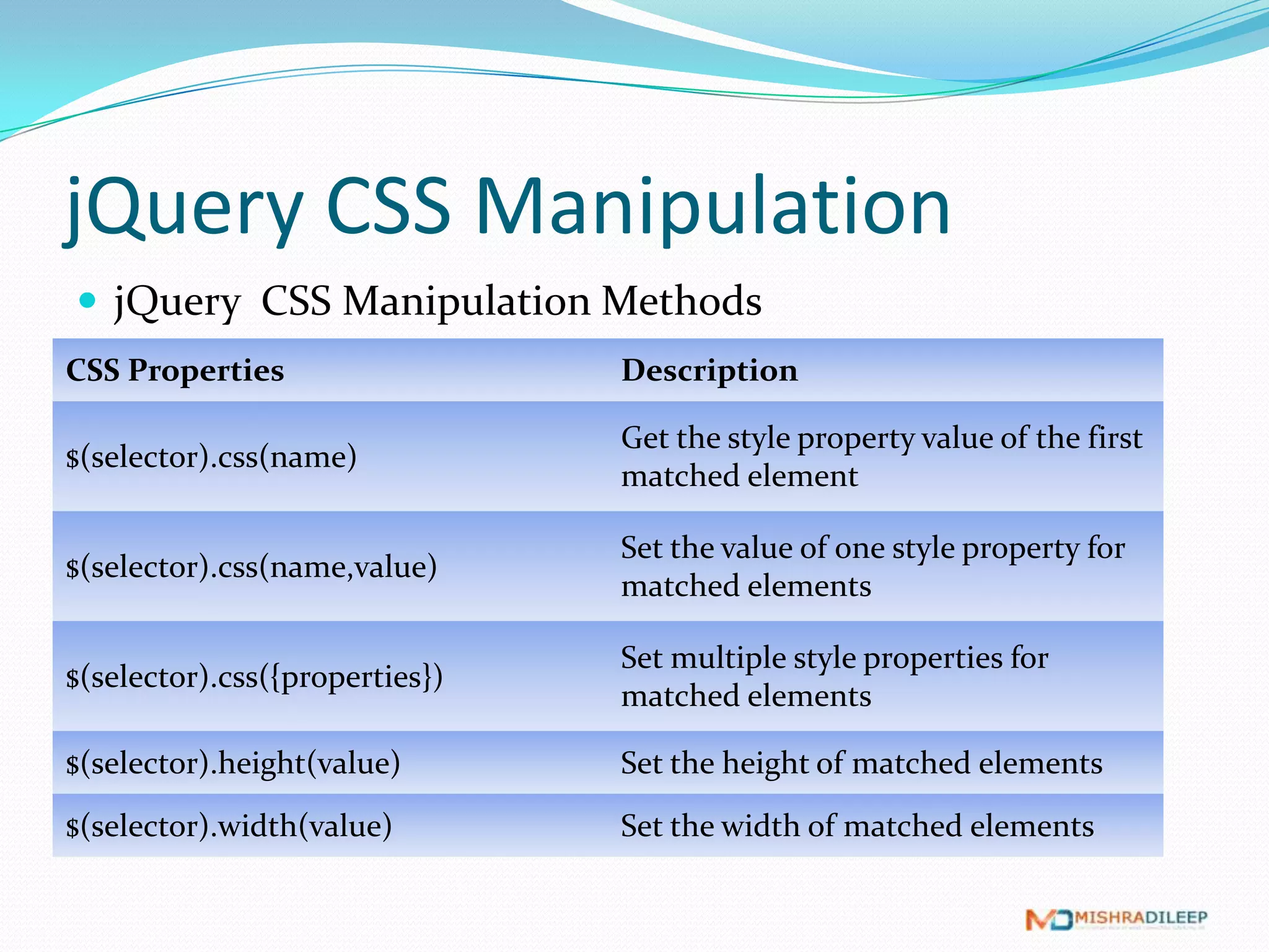 jQuery CSS Manipulation
 jQuery CSS Manipulation Methods
CSS Properties                  Description

                                Get the style property value of the first
$(selector).css(name)
                                matched element

                                Set the value of one style property for
$(selector).css(name,value)
                                matched elements

                                Set multiple style properties for
$(selector).css({properties})
                                matched elements

$(selector).height(value)       Set the height of matched elements
$(selector).width(value)        Set the width of matched elements
 