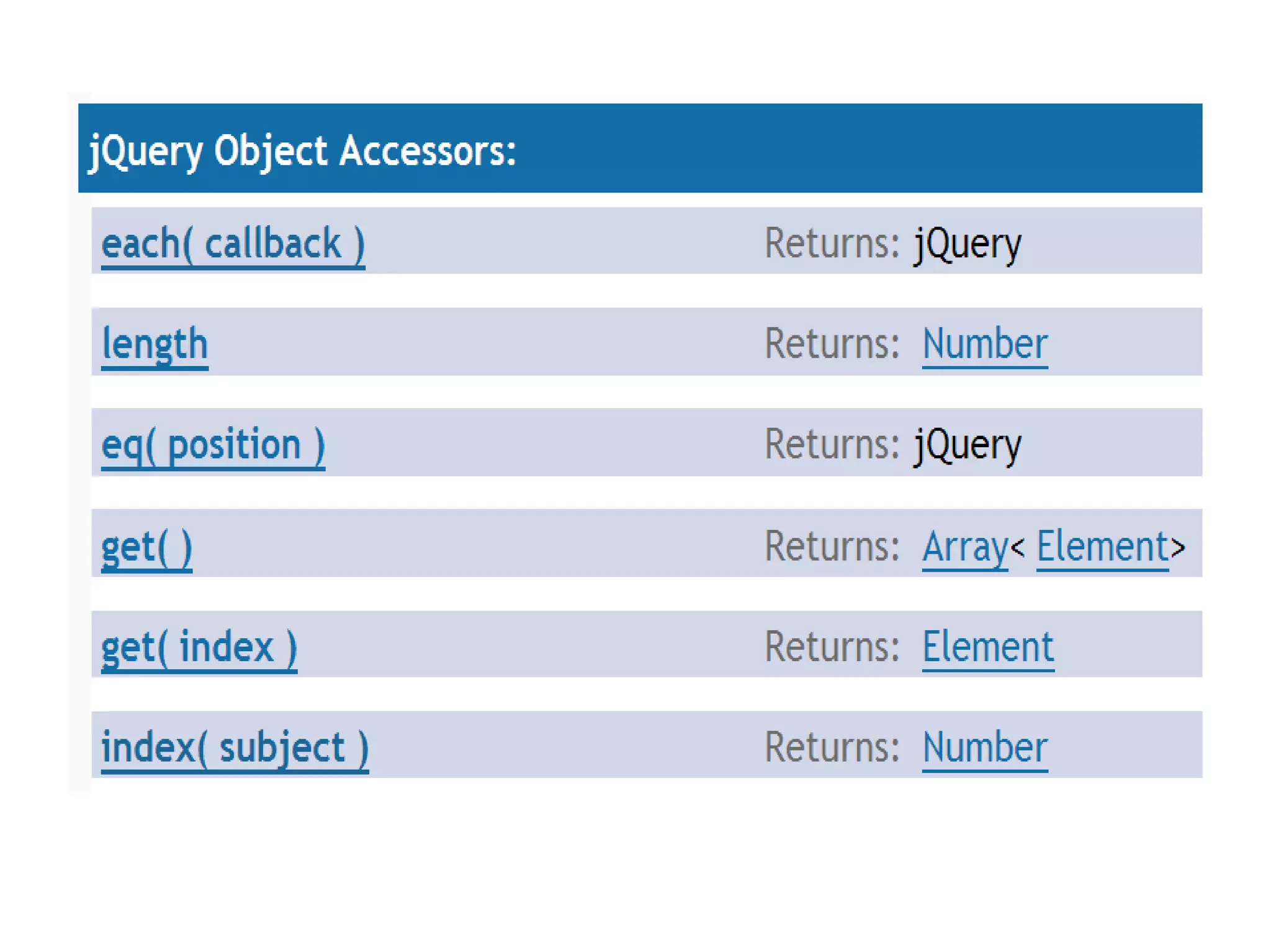 JQuery