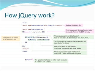 How jQuery work? 