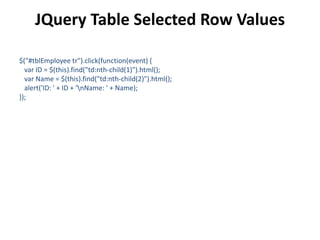 JQuery Table Selected Row Values
$("#tblEmployee tr").click(function(event) {
var ID = $(this).find("td:nth-child(1)").html();
var Name = $(this).find("td:nth-child(2)").html();
alert('ID: ' + ID + 'nName: ' + Name);
});
 