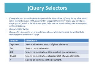 jQuery Selectors
• jQuery selectors is most important aspects of the jQuery library. jQuery library allow you to
select elements in your HTML document by wrapping them in $(" ") (also you have to use
single quotes), which is the jQuery wrapper. Selectors are useful and required at every step
while using jQuery.
• jQuery Selector Syntax
• jQuery offers a powerful set of selector operations, which can be used like wild cards to
identify specific elements in a page.
Selector Description
TagName Selects all element match of given elements.
this Selects current elements.
#ID Selects element whose id is match of given elements.
.CLASS Selects element whose class is match of given elements.
* Selects all elements in the document.
 