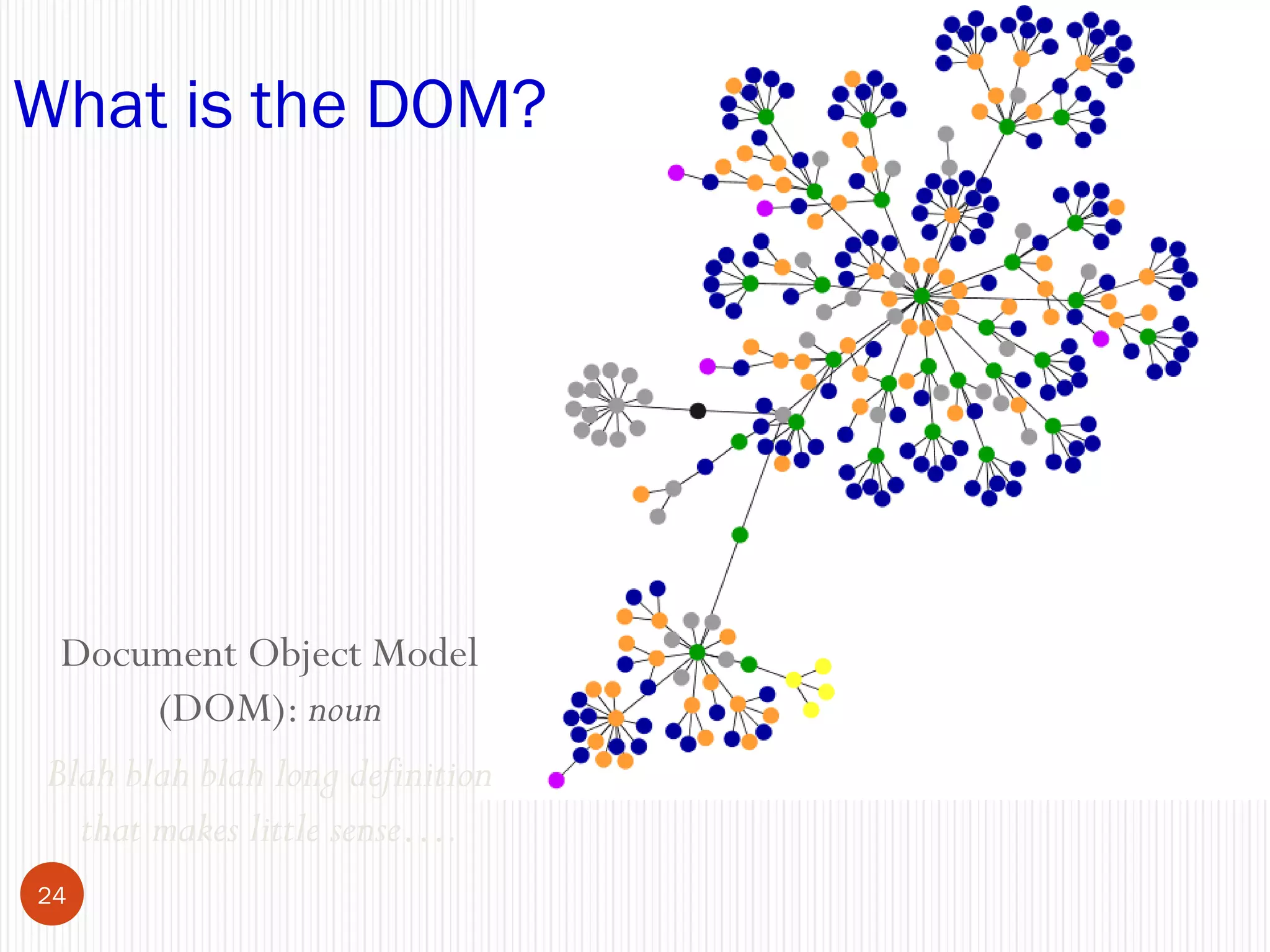 What is the DOM?

Document Object Model
(DOM): noun
Blah blah blah long definition
that makes little sense….
24

 