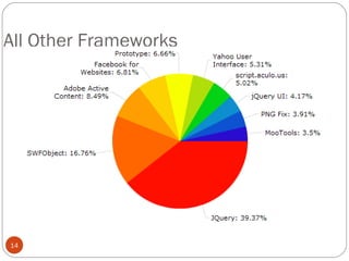 All Other Frameworks

14

 
