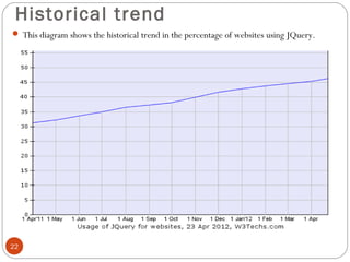 Historical trend
 This diagram shows the historical trend in the percentage of websites using JQuery.

22

 