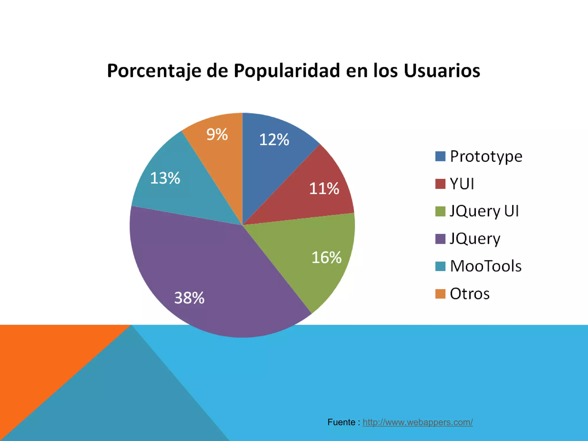 Fuente : http://www.webappers.com/

 