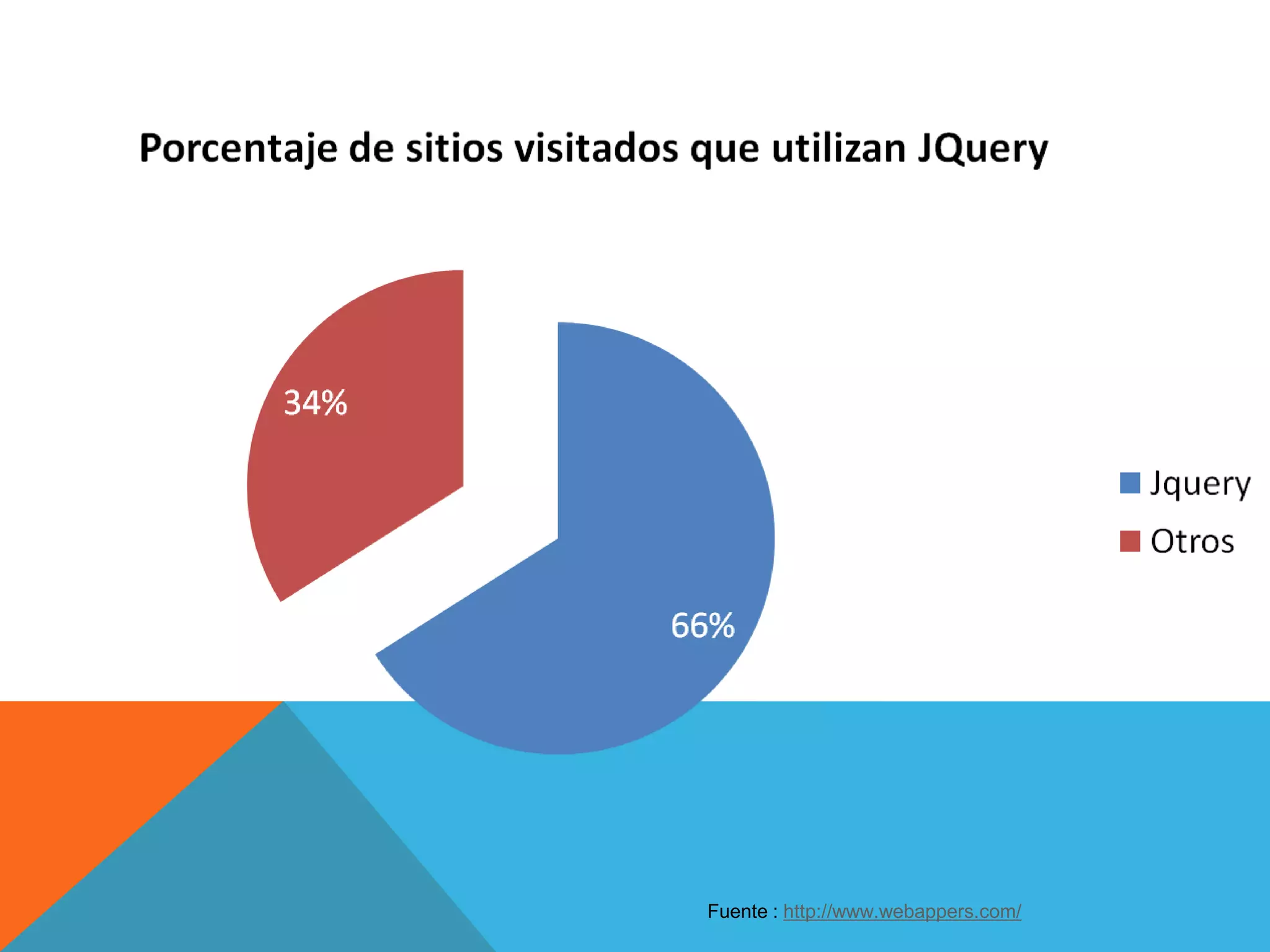 Fuente : http://www.webappers.com/

 