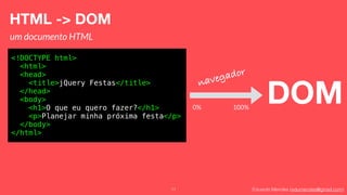 Eduardo Mendes (edumendes@gmail.com)11
HTML -> DOM
um documento HTML
<!DOCTYPE html>
<html>
<head>
<title>jQuery Festas</title>
</head>
<body>
<h1>O que eu quero fazer?</h1>
<p>Planejar minha próxima festa</p>
</body>
</html>
DOM
navegador
0% 100%
 