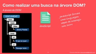 Eduardo Mendes (edumendes@gmail.com)13
Como realizar uma busca na árvore DOM?
A árvore do DOM
DOCUMENT
html
head
titles
jQuery Festas
body
h1
O que eu quer…
p
Planejar minh…
JavaScript
JavaScript fornece
uma linguagem
capaz de interagir
com DOM
 