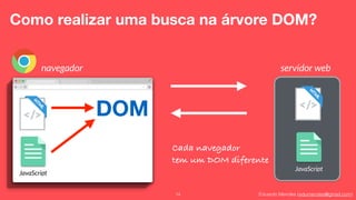 Eduardo Mendes (edumendes@gmail.com)14
Como realizar uma busca na árvore DOM?
navegador servidor web
JavaScript
DOM
JavaScript
Cada navegador
tem um DOM diferente
 