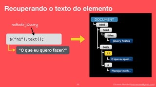Eduardo Mendes (edumendes@gmail.com)26
Recuperando o texto do elemento
DOCUMENT
html
head
titles
jQuery Festas
body
h1
O que eu quer…
p
Planejar minh…
$(“h1”).text();
método jQuery
"O que eu quero fazer?"
 