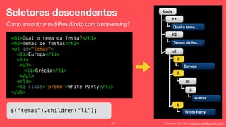 Eduardo Mendes (edumendes@gmail.com)60
Seletores descendentes
Como encontrar os ﬁlhos direto com transversing?
<h1>Qual o tema da festa?</h1>
<h2>Temas de festas</h2>
<ul id="temas">
<li>Europa</li>
<li>
<ul>
<li>Grécia</li>
</ul>
</li>
<li class='promo'>White Party</li>
</ul>
body
h1
Qual o tema…
ul
li
Europa
h2
Temas de fes…
li
Grécia
li
White Party
ul
li
$(“temas”).children(“li”);
 