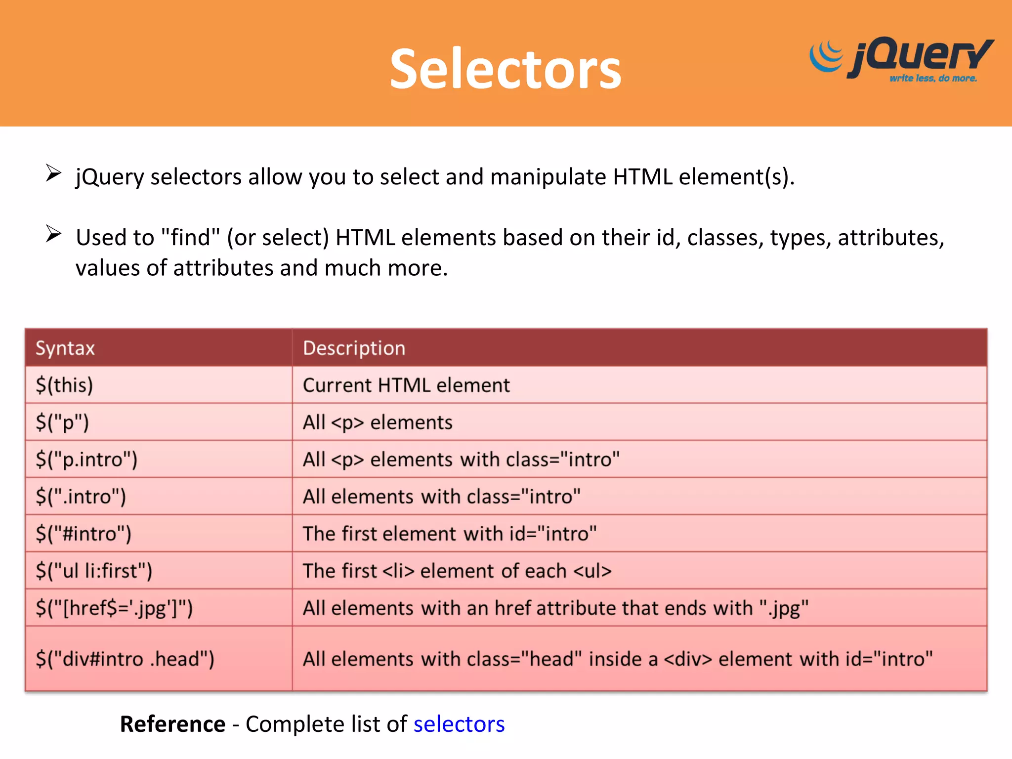 Selectors
Reference - Complete list of selectors
 jQuery selectors allow you to select and manipulate HTML element(s).
 Used to "find" (or select) HTML elements based on their id, classes, types, attributes,
values of attributes and much more.
 