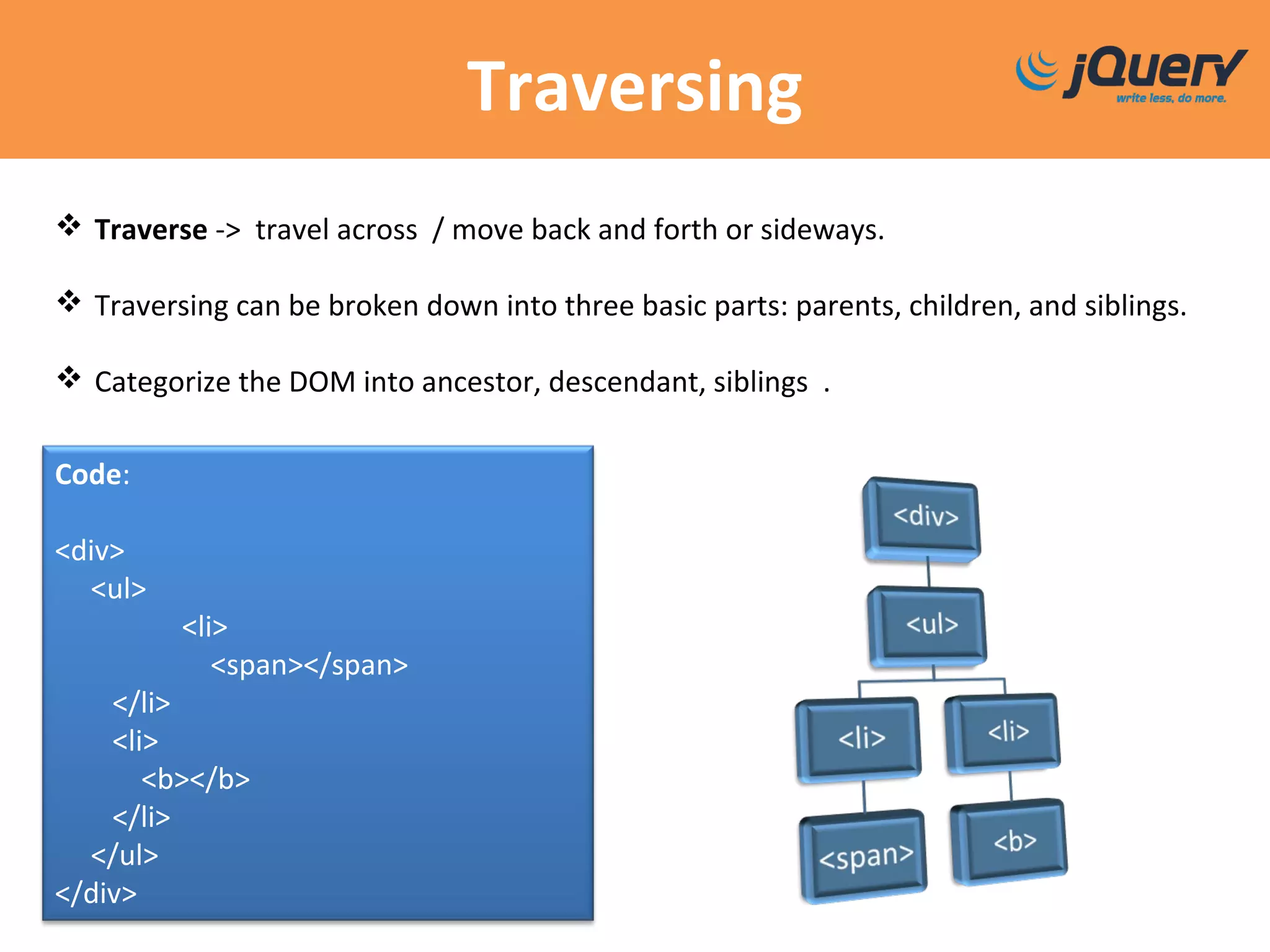 Traversing
 Traverse -> travel across / move back and forth or sideways.
 Traversing can be broken down into three basic parts: parents, children, and siblings.
 Categorize the DOM into ancestor, descendant, siblings .
Code:
<div>
<ul>
<li>
<span></span>
</li>
<li>
<b></b>
</li>
</ul>
</div>
 