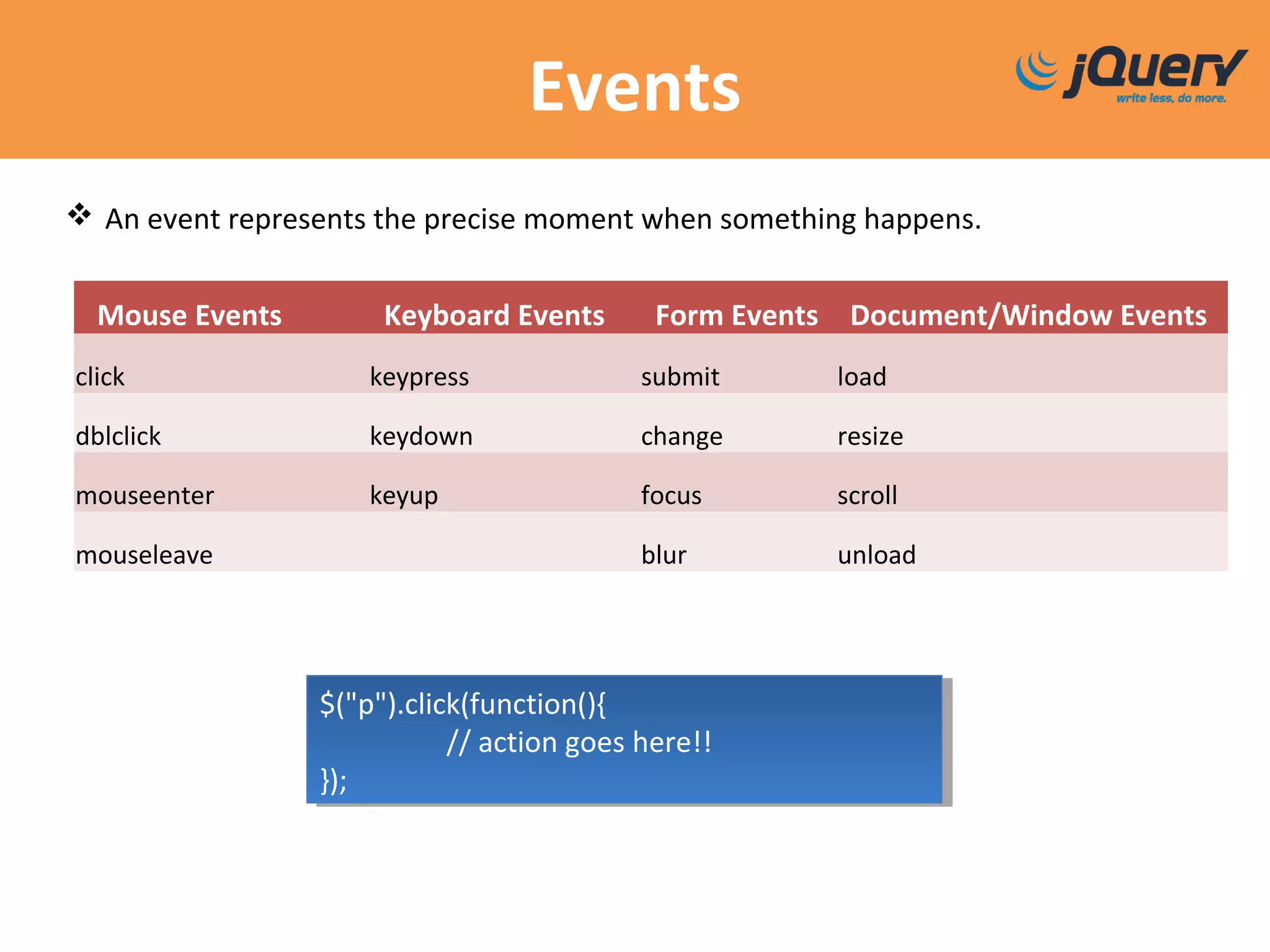 Events
Mouse Events Keyboard Events Form Events Document/Window Events
click keypress submit load
dblclick keydown change resize
mouseenter keyup focus scroll
mouseleave blur unload
 An event represents the precise moment when something happens.
$("p").click(function(){
// action goes here!!
});
$("p").click(function(){
// action goes here!!
});
 