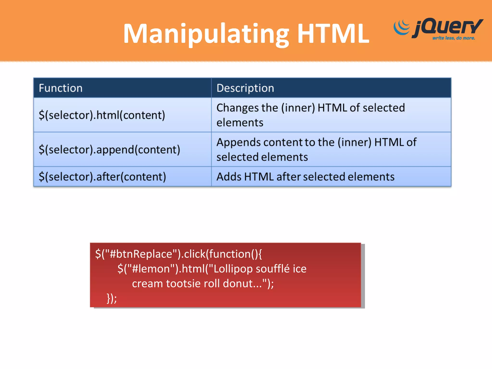 Manipulating HTML
$("#btnReplace").click(function(){
$("#lemon").html("Lollipop soufflé ice
cream tootsie roll donut...");
});
$("#btnReplace").click(function(){
$("#lemon").html("Lollipop soufflé ice
cream tootsie roll donut...");
});
 