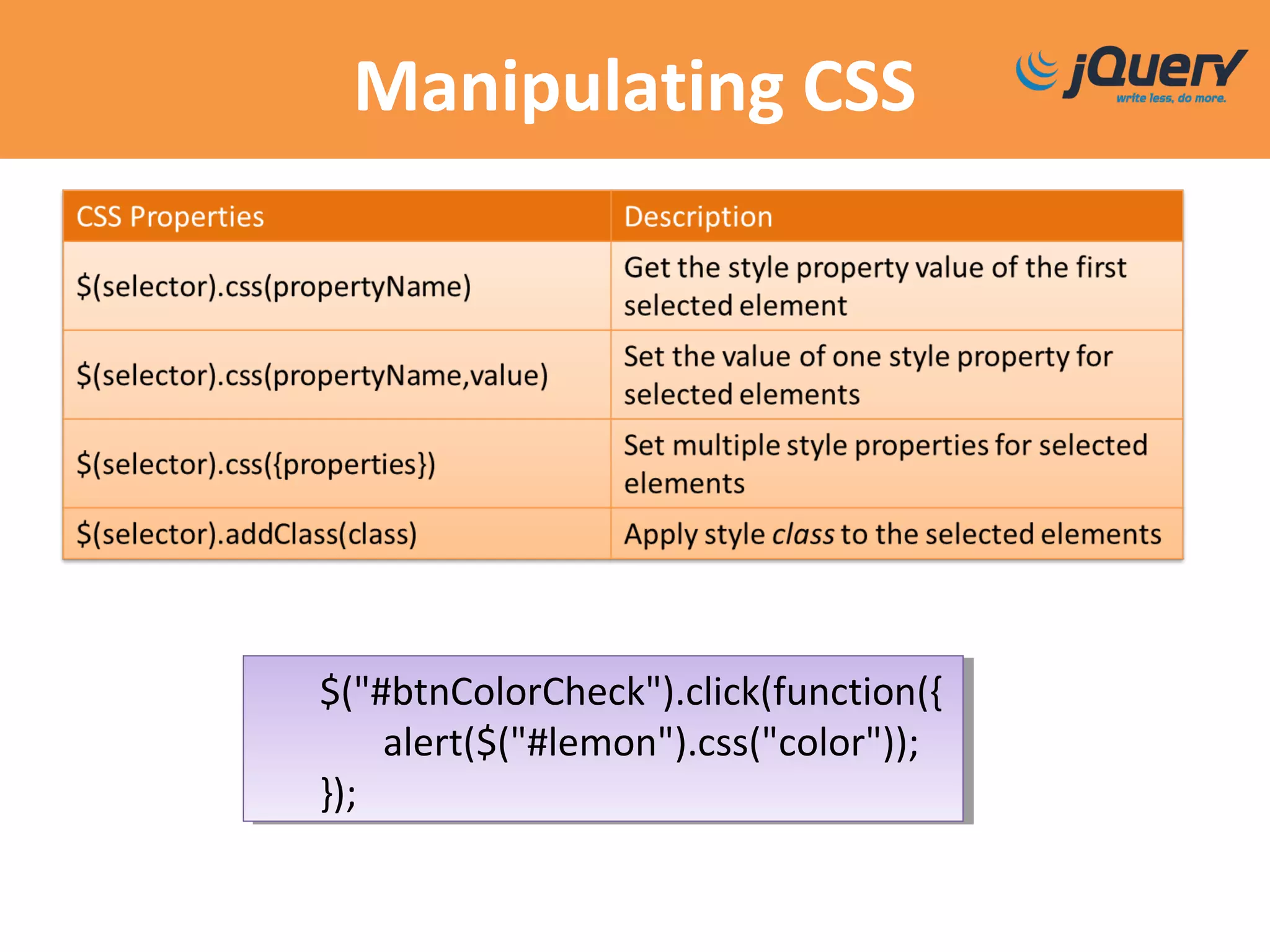 Manipulating CSS
$("#btnColorCheck").click(function({
alert($("#lemon").css("color"));
});
$("#btnColorCheck").click(function({
alert($("#lemon").css("color"));
});
 