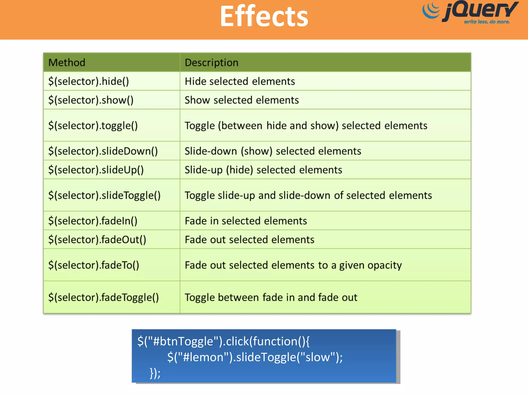 Effects
$("#btnToggle").click(function(){
$("#lemon").slideToggle("slow");
});
$("#btnToggle").click(function(){
$("#lemon").slideToggle("slow");
});
 
