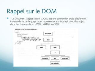 Rappel sur le DOM 
 “Le Document Object Model (DOM) est une convention cross-platform et 
independente du langage pour representier and interagir avec des objets 
dans des documents en HTML, XHTML ou XML. 
 