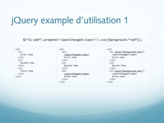 jQuery example d’utilisation 1 
$(“li:odd”).prepend(‘<span>Changed</span>’).css({background:“red”}); 
<ul> 
<li style=“background:red;”> 
<span>Changed</span> 
First item 
</li> 
<li> 
Second item 
</li> 
<li style=“background:red;”> 
<span>Changed</span> 
Third item 
</li> 
</ul> 
<ul> 
<li> 
First item 
</li> 
<li> 
Second item 
</li> 
<li> 
Third item 
</li> 
</ul> 
<ul> 
<li> 
<span>Changed</span> 
First item 
</li> 
<li> 
Second item 
</li> 
<li> 
<span>Changed</span> 
Third item 
</li> 
</ul> 
 