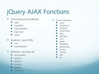 jQuery AJAX Fonctions 
 $.func(url[,params][,callback]) 
 $.get 
 $.getJSON 
 $.getIfModified 
 $.getScript 
 $.post 
 $(selector), inject HTML 
 load 
 loadIfModified 
 $(selector), ajaxSetup alts 
 ajaxComplete 
 ajaxError 
 ajaxSend 
 ajaxStart 
 ajaxStop 
 ajaxSuccess 
 $.ajax, $.ajaxSetup 
 async 
 beforeSend 
 complete 
 contentType 
 data 
 dataType 
 error 
 global 
 ifModified 
 processData 
 success 
 timeout 
 type 
 url 
 