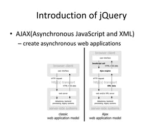 Introduction of jQuery
• AJAX(Asynchronous JavaScript and XML)
– create asynchronous web applications
 