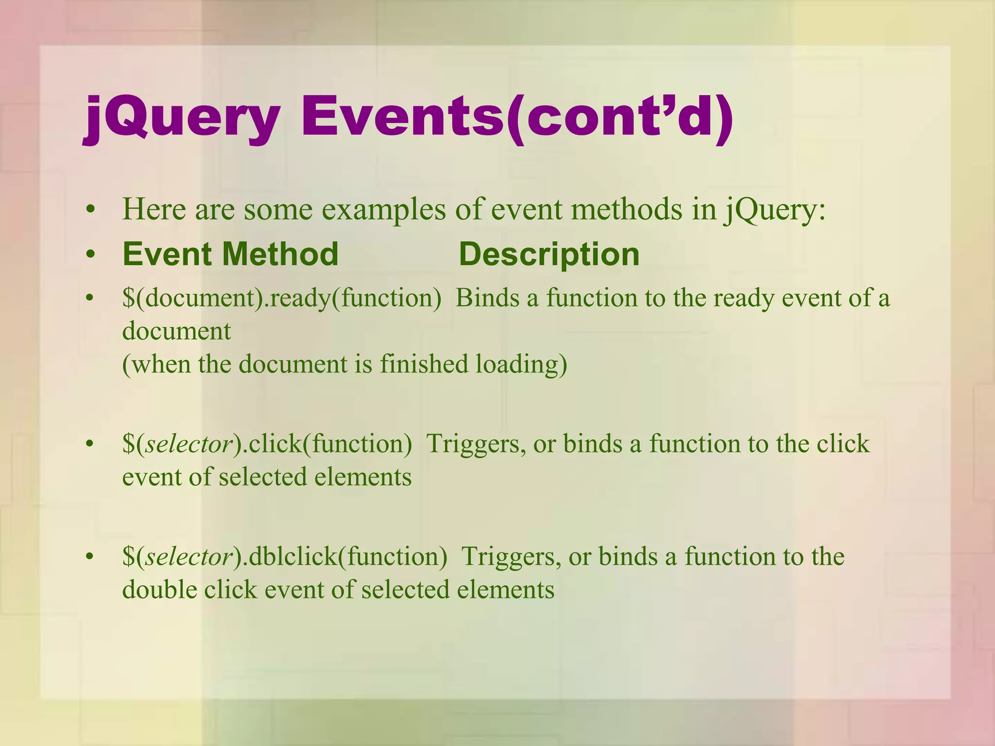 jQuery Events(cont’d)
• Here are some examples of event methods in jQuery:
• Event Method Description
• $(document).ready(function) Binds a function to the ready event of a
document
(when the document is finished loading)
• $(selector).click(function) Triggers, or binds a function to the click
event of selected elements
• $(selector).dblclick(function) Triggers, or binds a function to the
double click event of selected elements
 