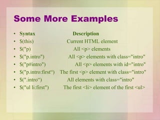 Some More Examples
• Syntax Description
• $(this) Current HTML element
• $("p) All <p> elements
• $("p.intro") All <p> elements with class="intro"
• $("p#intro") All <p> elements with id="intro"
• $("p.intro:first“) The first <p> element with class="intro"
• $(".intro“) All elements with class="intro"
• $("ul li:first") The first <li> element of the first <ul>
 