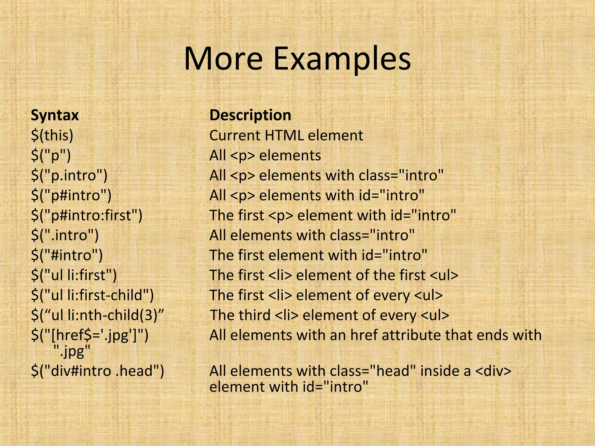 More Examples
Syntax Description
$(this) Current HTML element
$("p") All <p> elements
$("p.intro") All <p> elements with class="intro"
$("p#intro") All <p> elements with id="intro"
$("p#intro:first") The first <p> element with id="intro"
$(".intro") All elements with class="intro"
$("#intro") The first element with id="intro"
$("ul li:first") The first <li> element of the first <ul>
$("ul li:first-child") The first <li> element of every <ul>
$(“ul li:nth-child(3)” The third <li> element of every <ul>
$("[href$='.jpg']") All elements with an href attribute that ends with
".jpg"
$("div#intro .head") All elements with class="head" inside a <div>
element with id="intro"
 