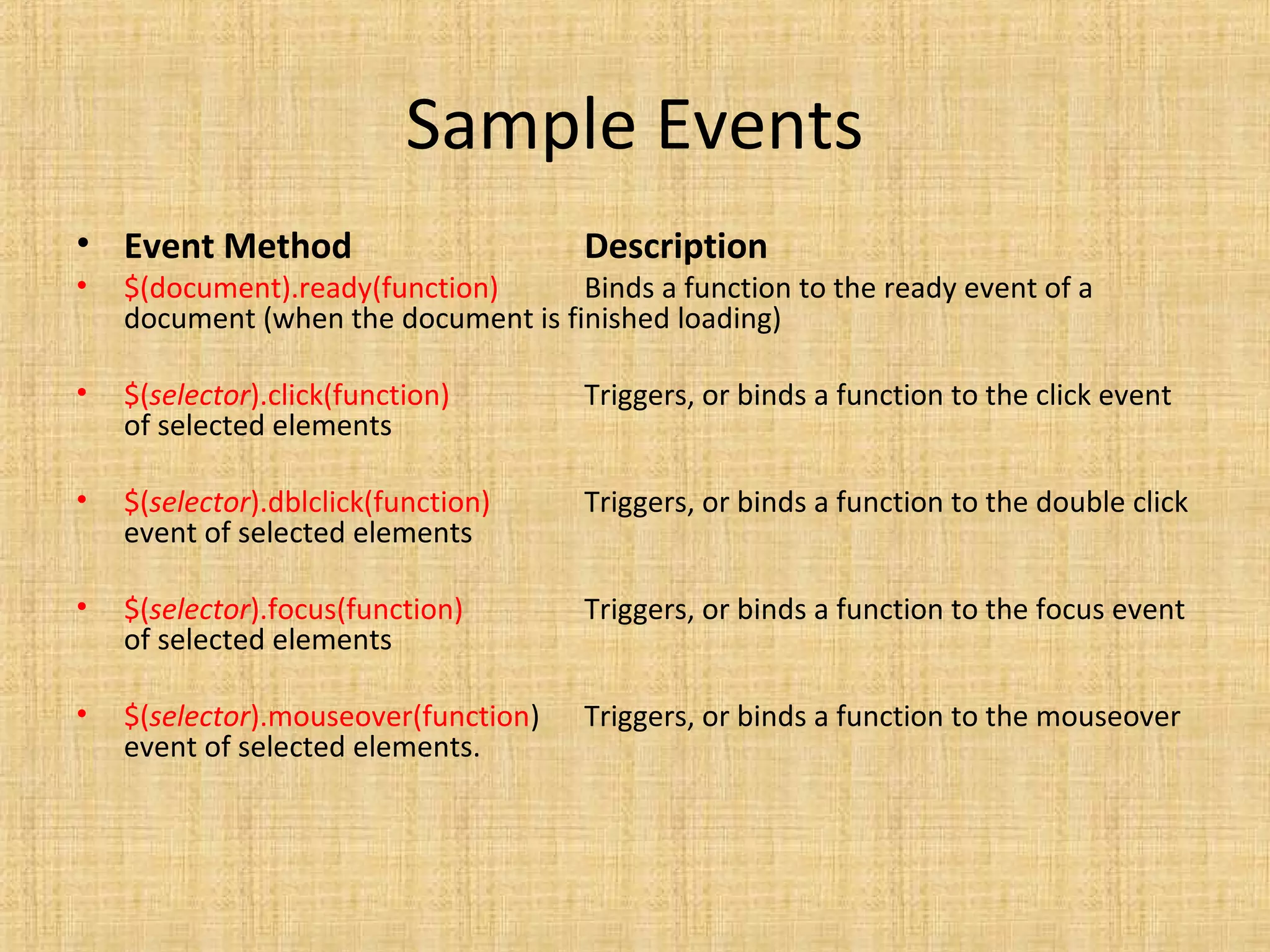 Sample Events
• Event Method Description
• $(document).ready(function) Binds a function to the ready event of a
document (when the document is finished loading)
• $(selector).click(function) Triggers, or binds a function to the click event
of selected elements
• $(selector).dblclick(function) Triggers, or binds a function to the double click
event of selected elements
• $(selector).focus(function) Triggers, or binds a function to the focus event
of selected elements
• $(selector).mouseover(function) Triggers, or binds a function to the mouseover
event of selected elements.
 