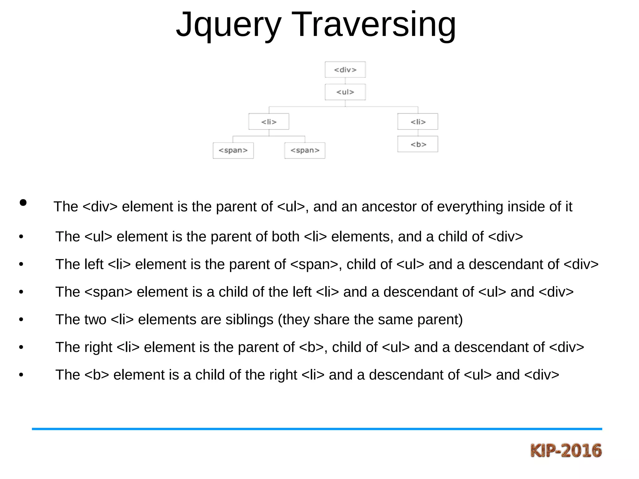 Jquery Traversing
● The <div> element is the parent of <ul>, and an ancestor of everything inside of it
● The <ul> element is the parent of both <li> elements, and a child of <div>
● The left <li> element is the parent of <span>, child of <ul> and a descendant of <div>
● The <span> element is a child of the left <li> and a descendant of <ul> and <div>
● The two <li> elements are siblings (they share the same parent)
● The right <li> element is the parent of <b>, child of <ul> and a descendant of <div>
● The <b> element is a child of the right <li> and a descendant of <ul> and <div>
 