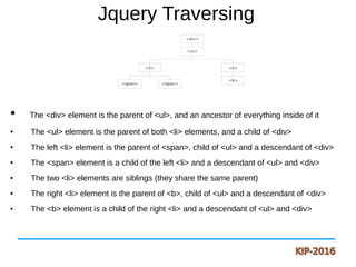 Jquery Traversing
● The <div> element is the parent of <ul>, and an ancestor of everything inside of it
● The <ul> element is the parent of both <li> elements, and a child of <div>
● The left <li> element is the parent of <span>, child of <ul> and a descendant of <div>
● The <span> element is a child of the left <li> and a descendant of <ul> and <div>
● The two <li> elements are siblings (they share the same parent)
● The right <li> element is the parent of <b>, child of <ul> and a descendant of <div>
● The <b> element is a child of the right <li> and a descendant of <ul> and <div>
 