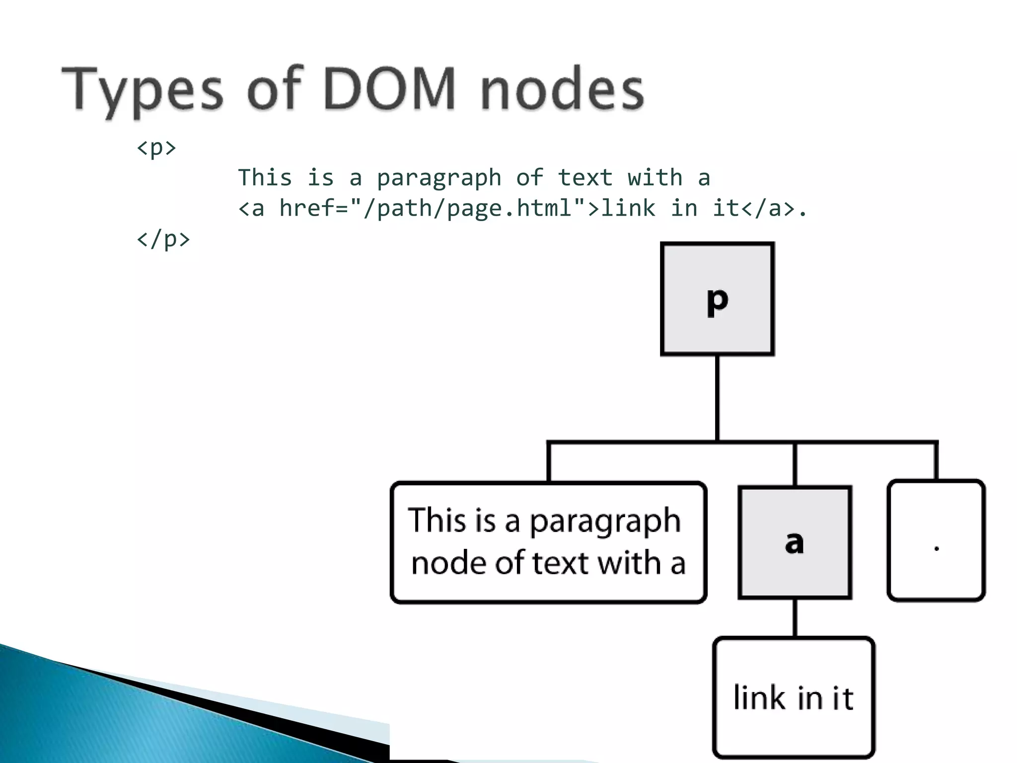 <p>
This is a paragraph of text with a
<a href="/path/page.html">link in it</a>.
</p>
 