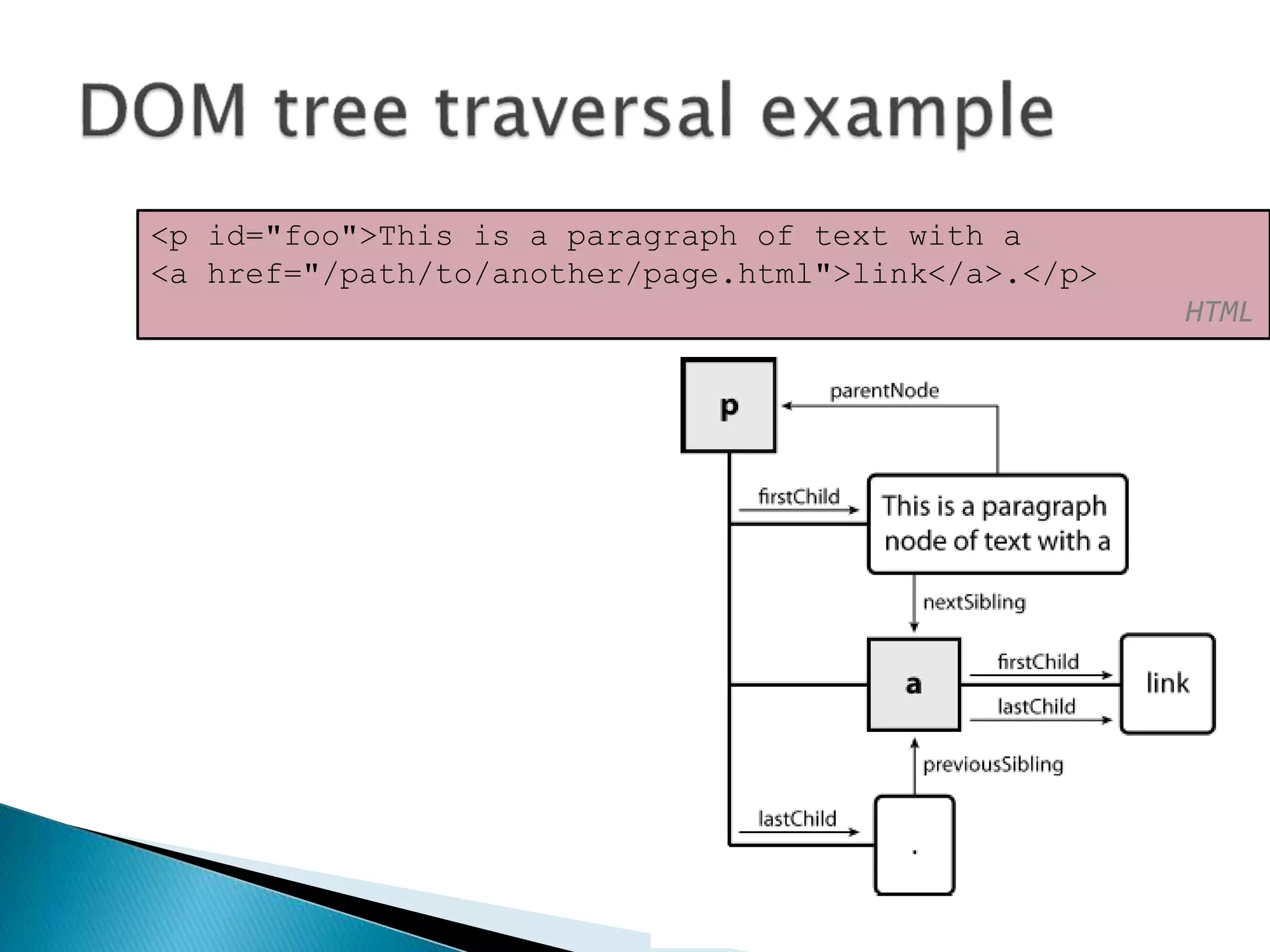 CS380 20
<p id="foo">This is a paragraph of text with a
<a href="/path/to/another/page.html">link</a>.</p>
HTML
 