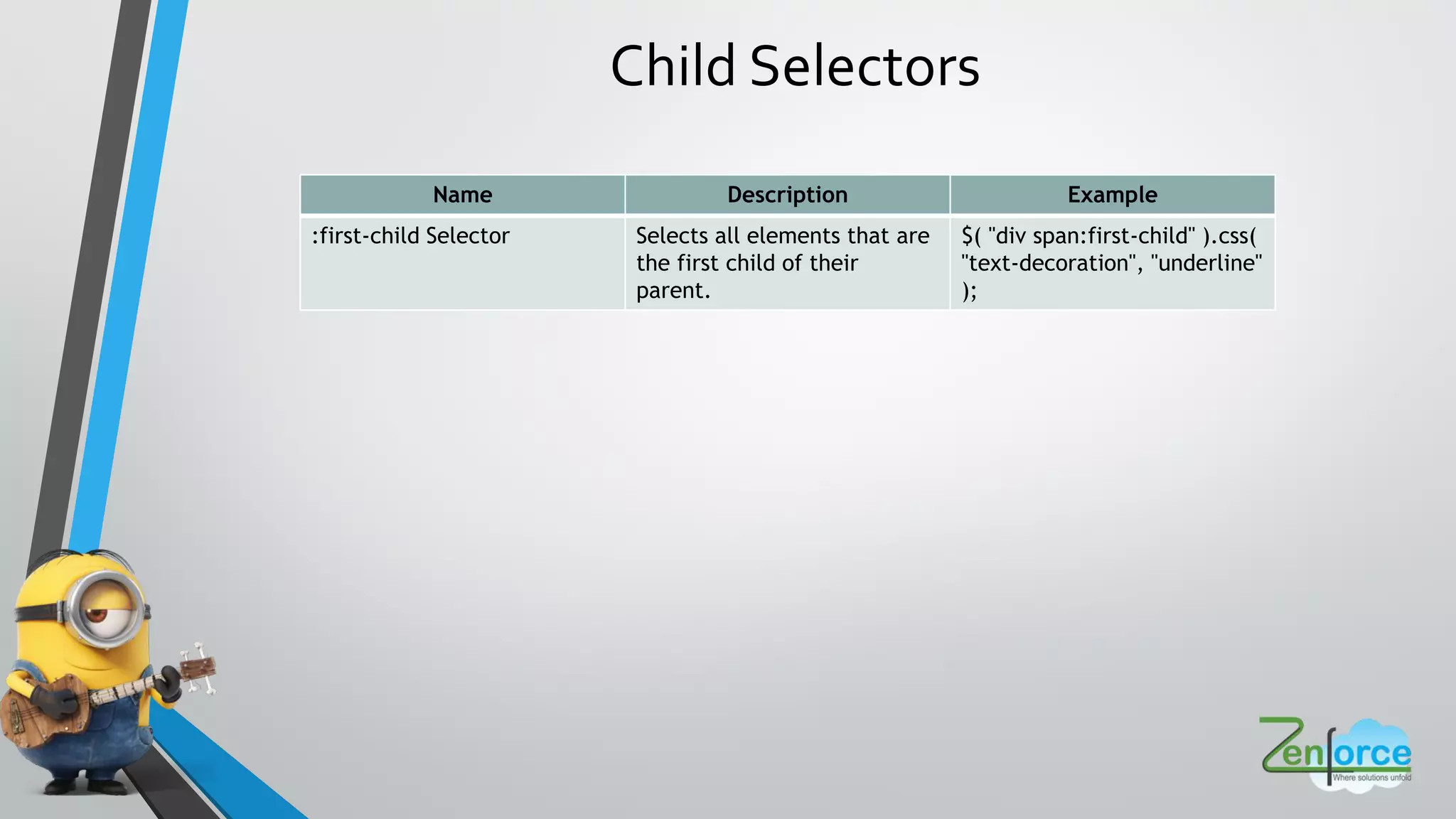 Child Selectors
Name Description Example
:first-child Selector Selects all elements that are
the first child of their
parent.
$( "div span:first-child" ).css(
"text-decoration", "underline"
);
 