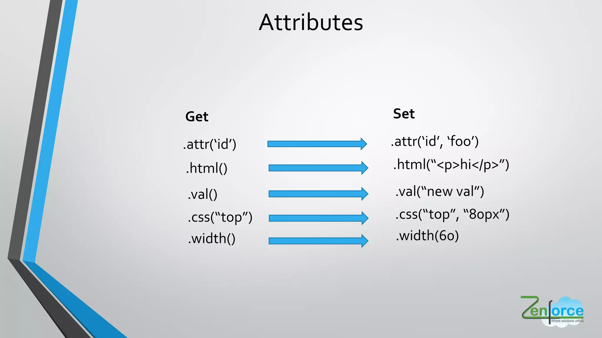Attributes
Get
.attr id
.html()
.val()
.css top
.width()
Set
.attr id , foo
.html <p>hi</p>
.val new val
.css top , 80px
.width(60)
 