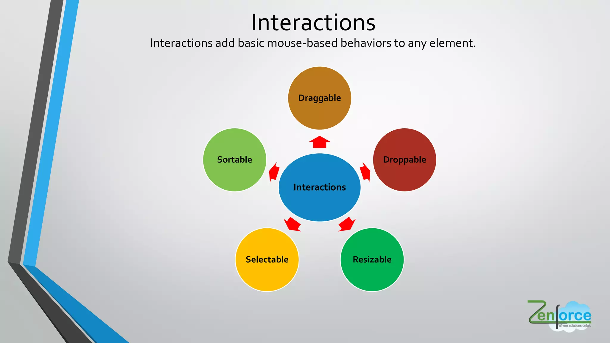 Interactions add basic mouse-based behaviors to any element.
Interactions
Interactions
Draggable
Droppable
ResizableSelectable
Sortable
 