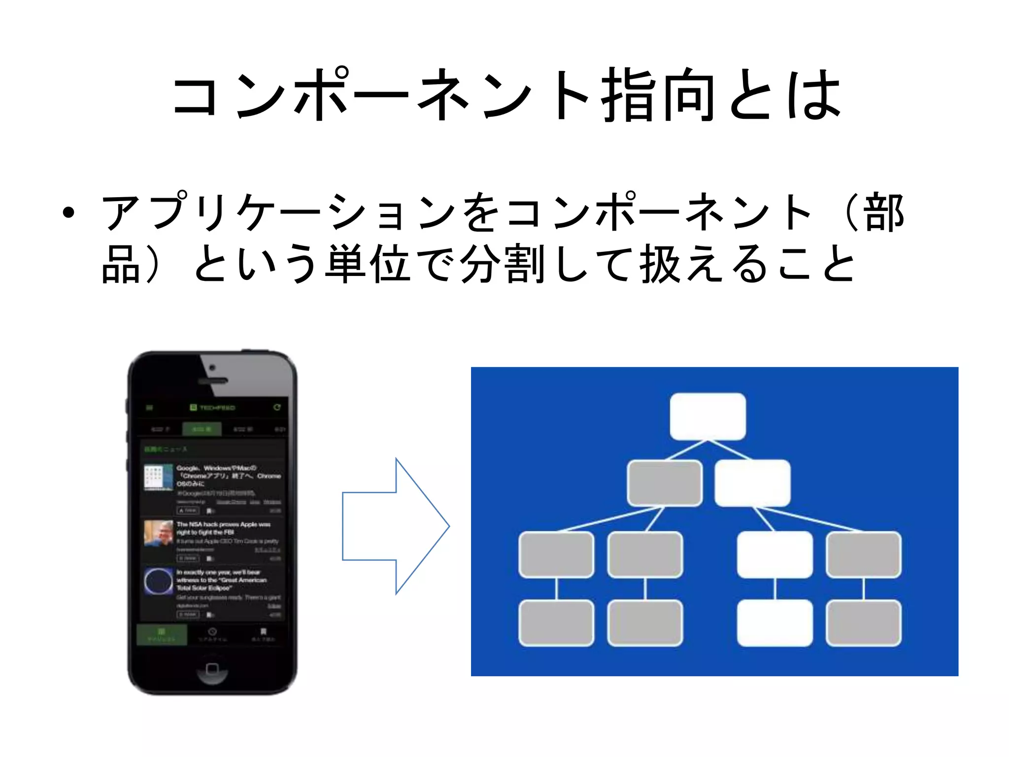 コンポーネント指向とは
• アプリケーションをコンポーネント（部
品）という単位で分割して扱えること
 